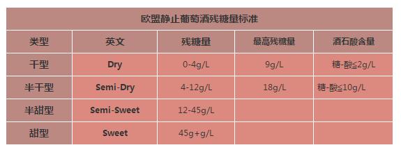 葡萄为什么吃起来很涩呢,为什么葡萄是苦的