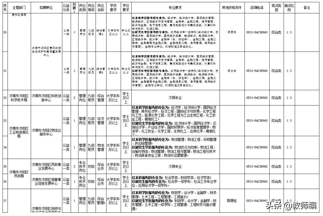 济南市济阳区最新招聘信息,2022年济阳事业编制招聘