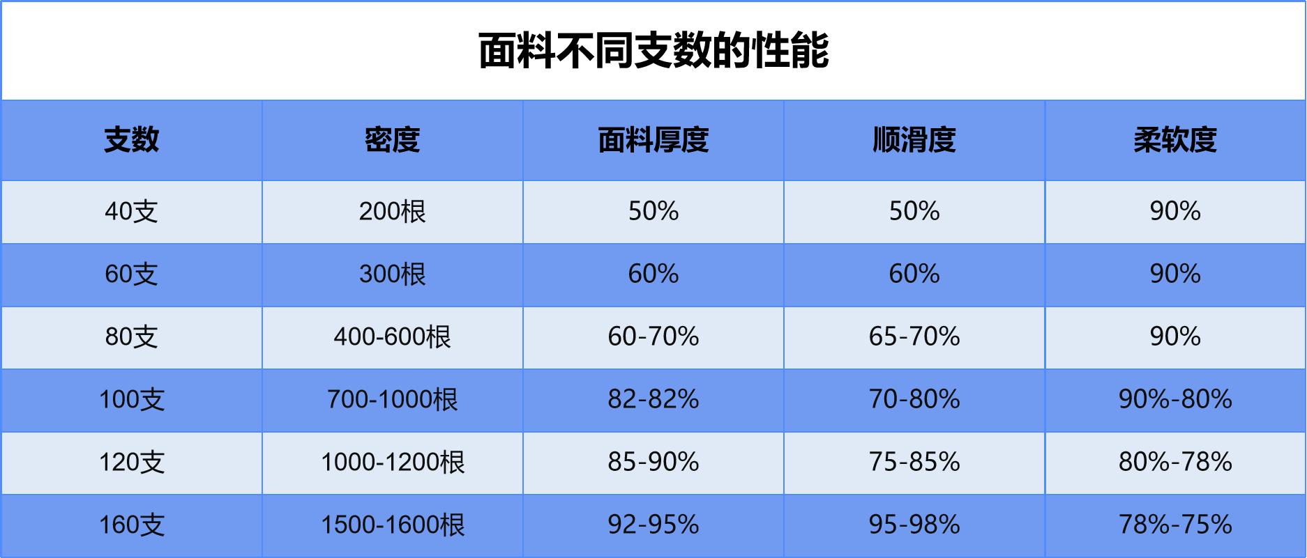 高端芬迪轻奢t恤,高支t恤