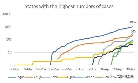 确诊增幅世界第一，非洲大国为什么抄不好作业