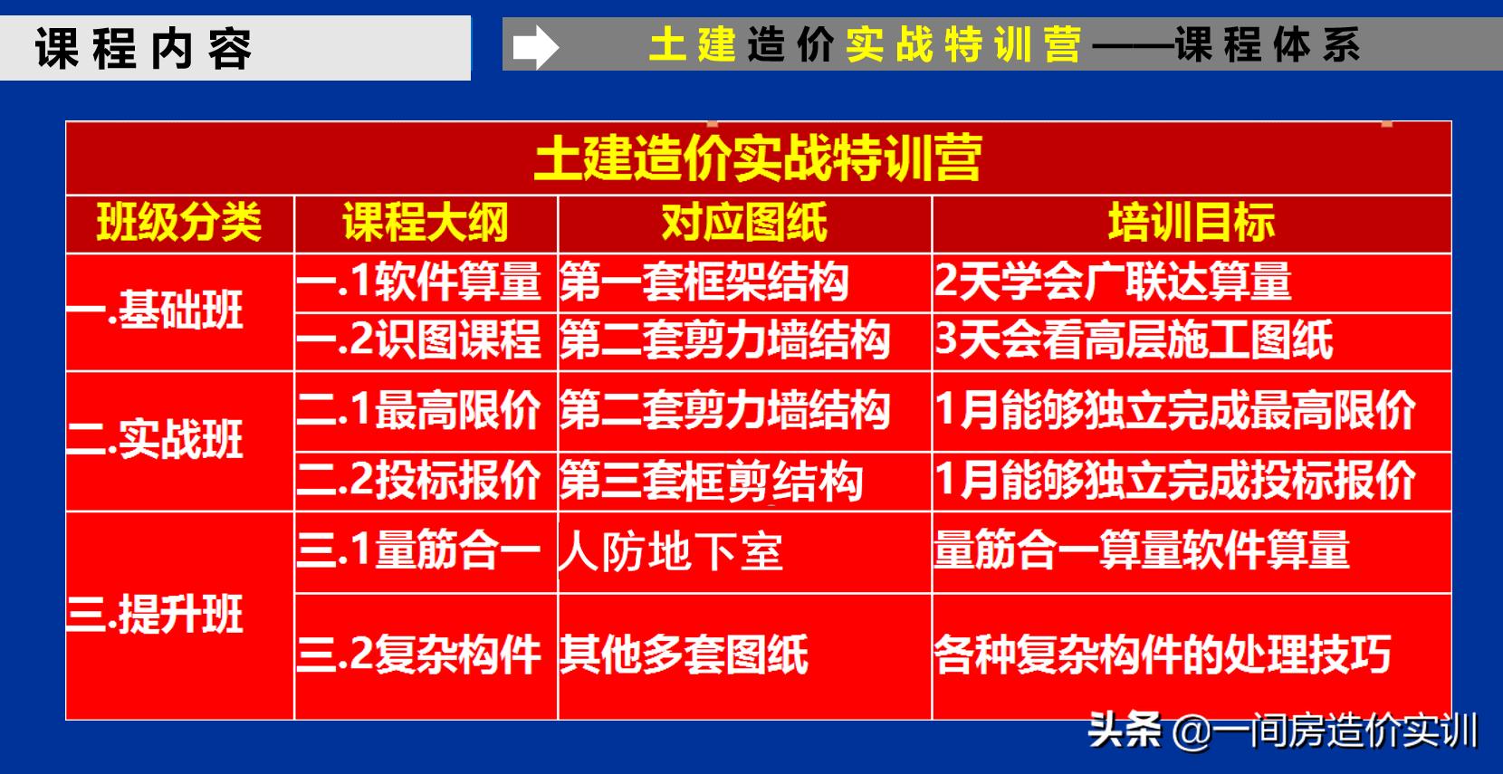 基础计算防水工程量的最佳方法,聚合物水泥防水砂浆墙面施工工艺
