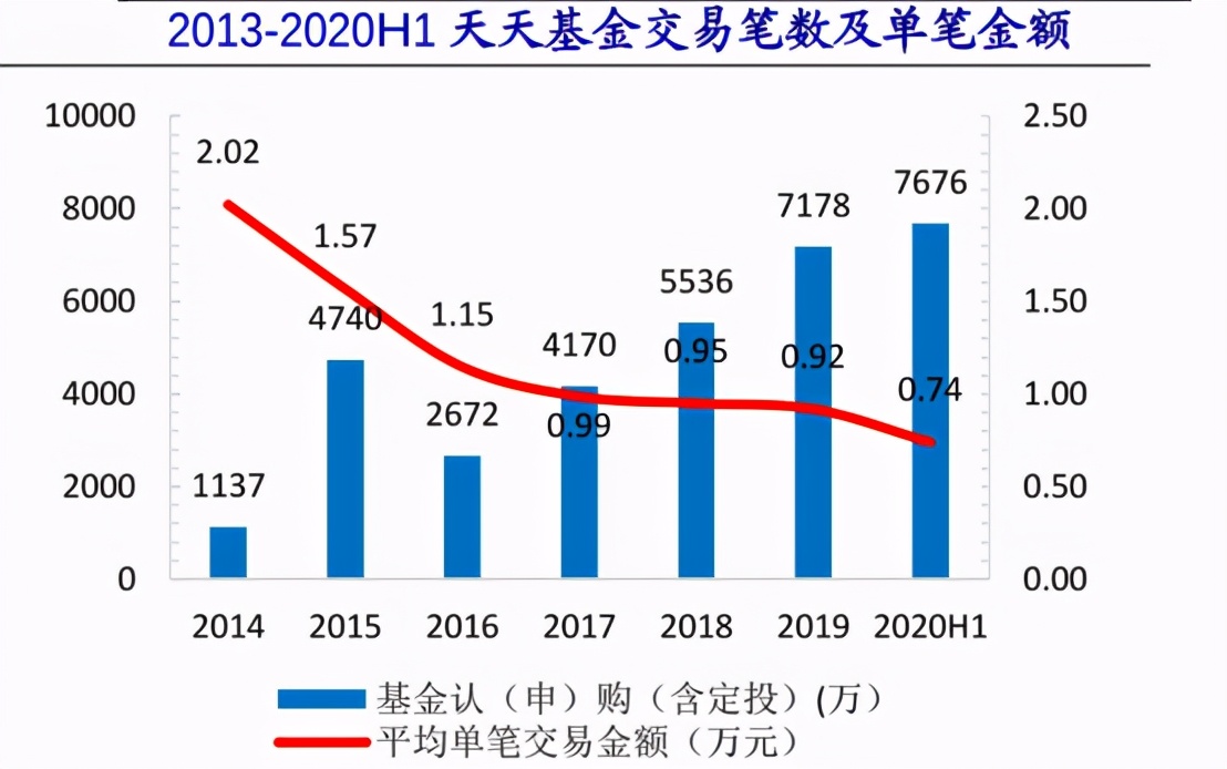长期看好东方财富的理由,东方财富未来