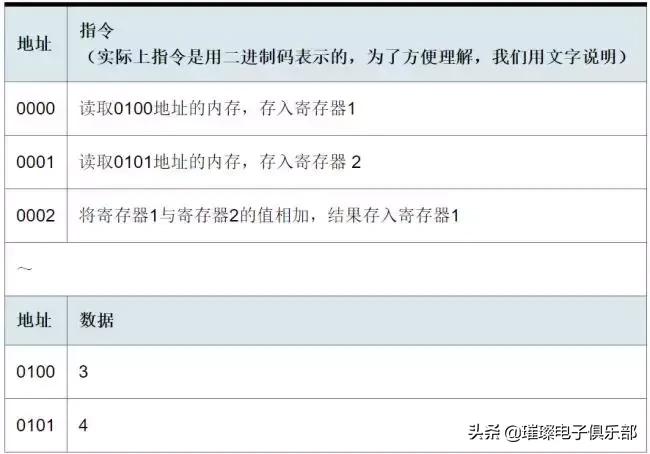 为什么电器需要功率控制器,为什么好多电器都需要电