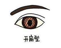 想做双眼皮是不是得检查下视力,想做双眼皮攻略