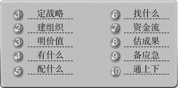 预算编制的流程和方法,预算编制方法都有哪些