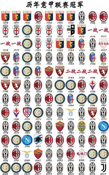 意甲有哪些俱乐部,意甲哪年成立