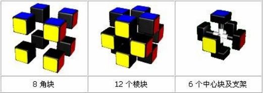 三阶魔方六面十字完整版,三阶魔方六面彩条怎么拼