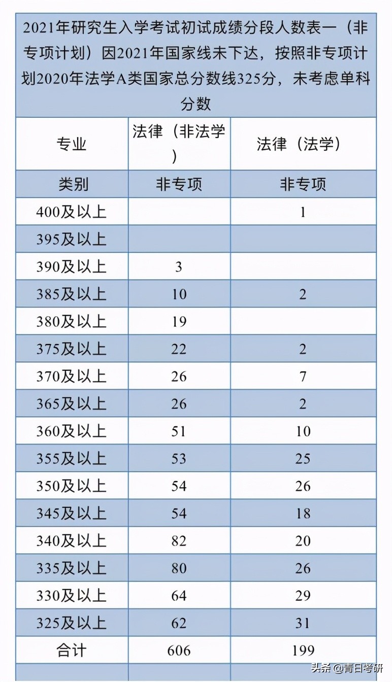 专业院校分析（12）中南财经政法大学法学