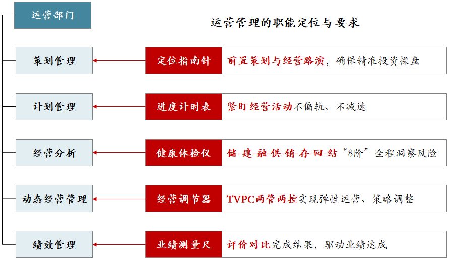 从冲刺跑到变速跑，房企经营健康体检模型来了