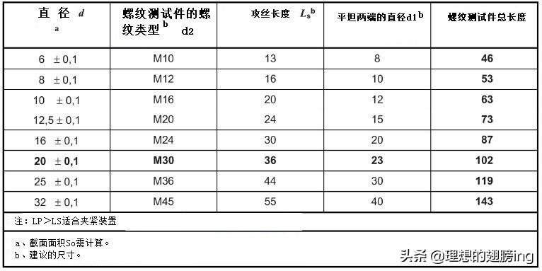 灰铸铁国家标准下载,astm灰铸铁标准
