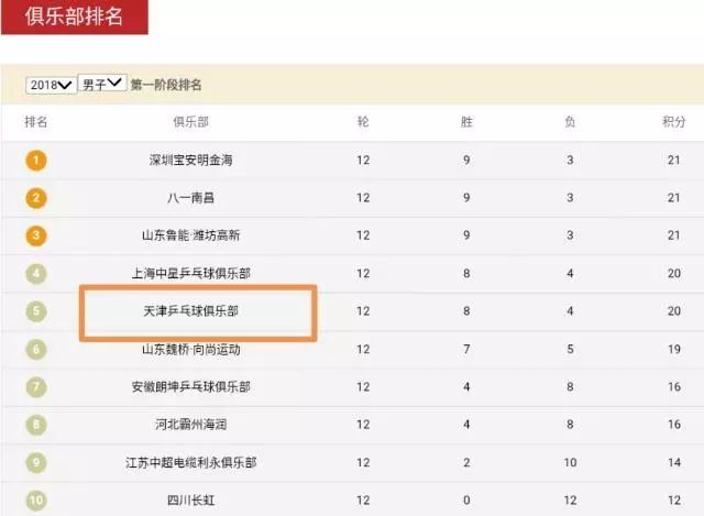 束昱辉被刑拘！媒体曝权健集团资金被冻结，天津权健队没钱咋办？