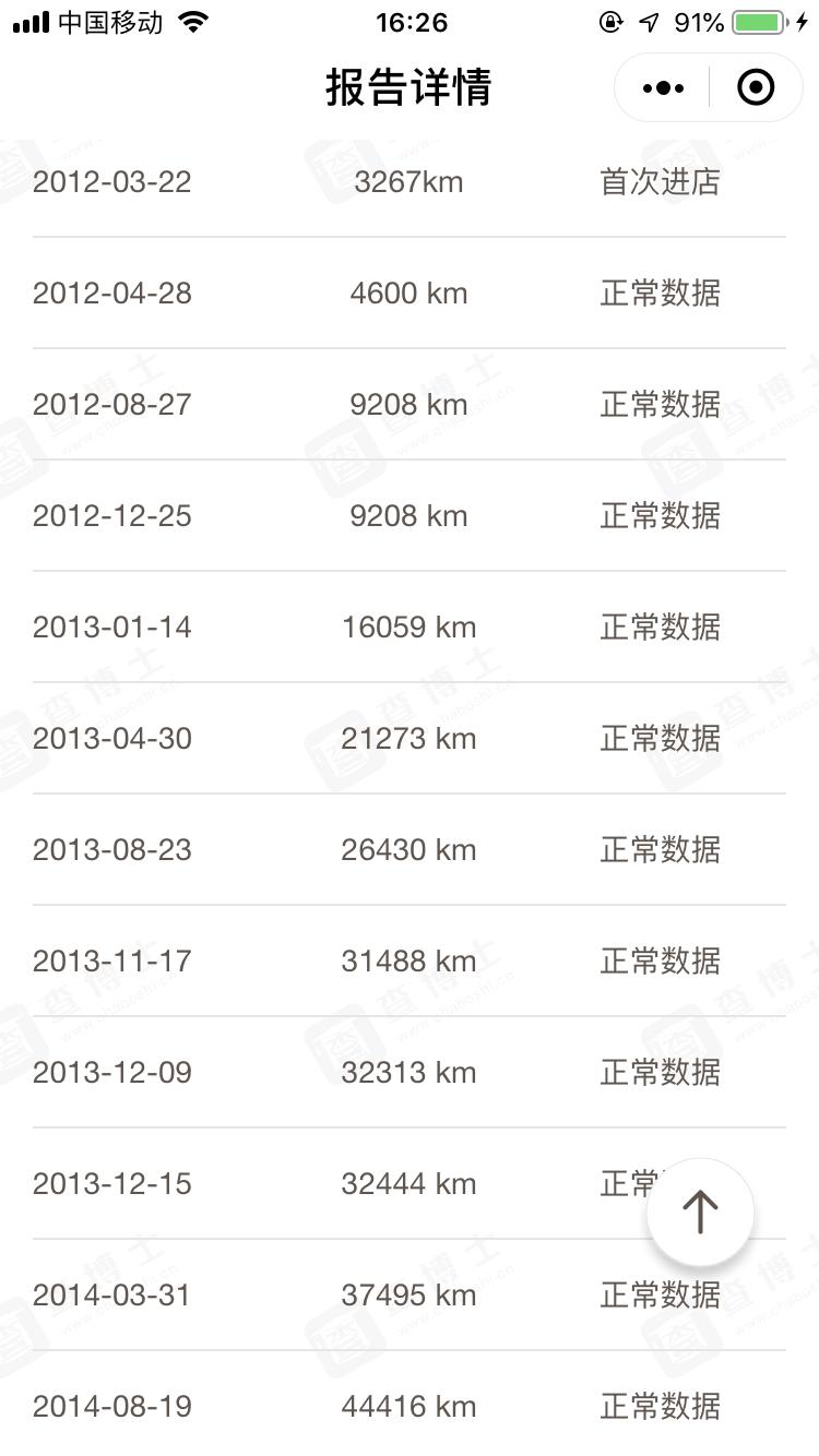 七万元买二手思域,七万左右买思域