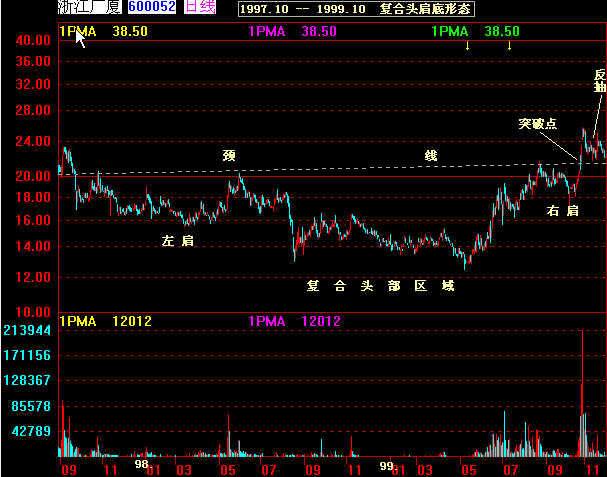 经典k线图解大全,k线经典战法60分钟分时图