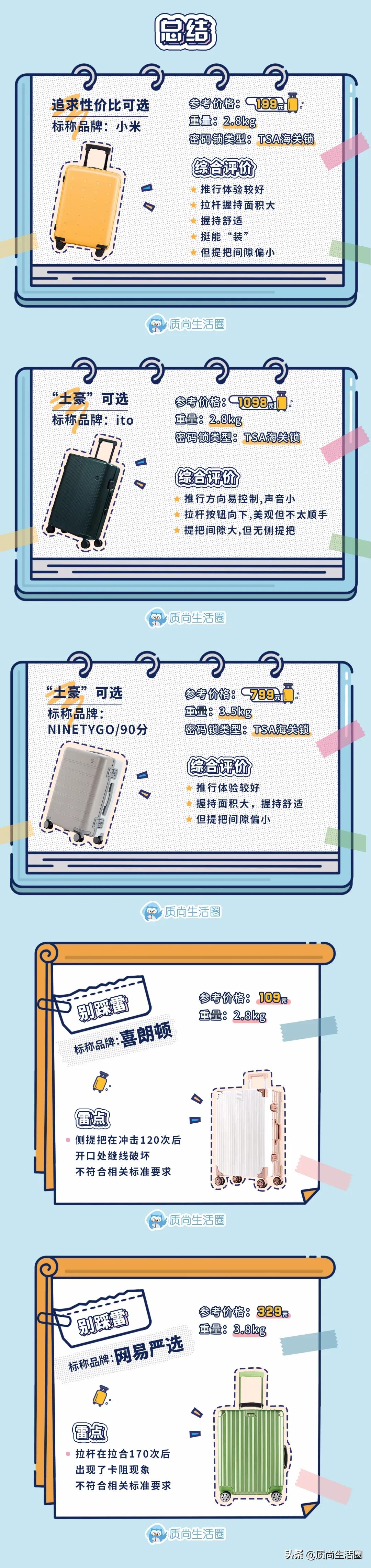 行李箱推荐测评无拉链,行李箱推荐测评1688
