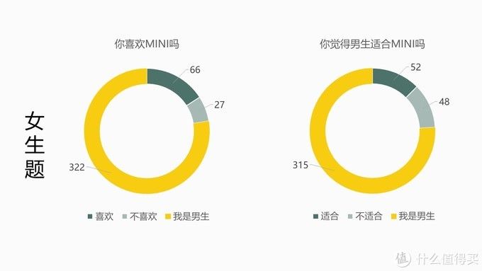 MINI适合女生？图样图森破