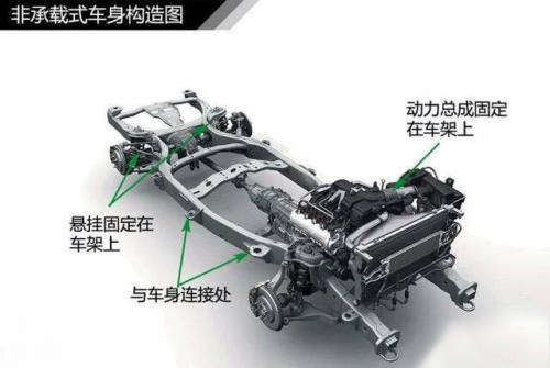 非承载式车身和承载式车身优缺点,什么是承重车身和非承重车身