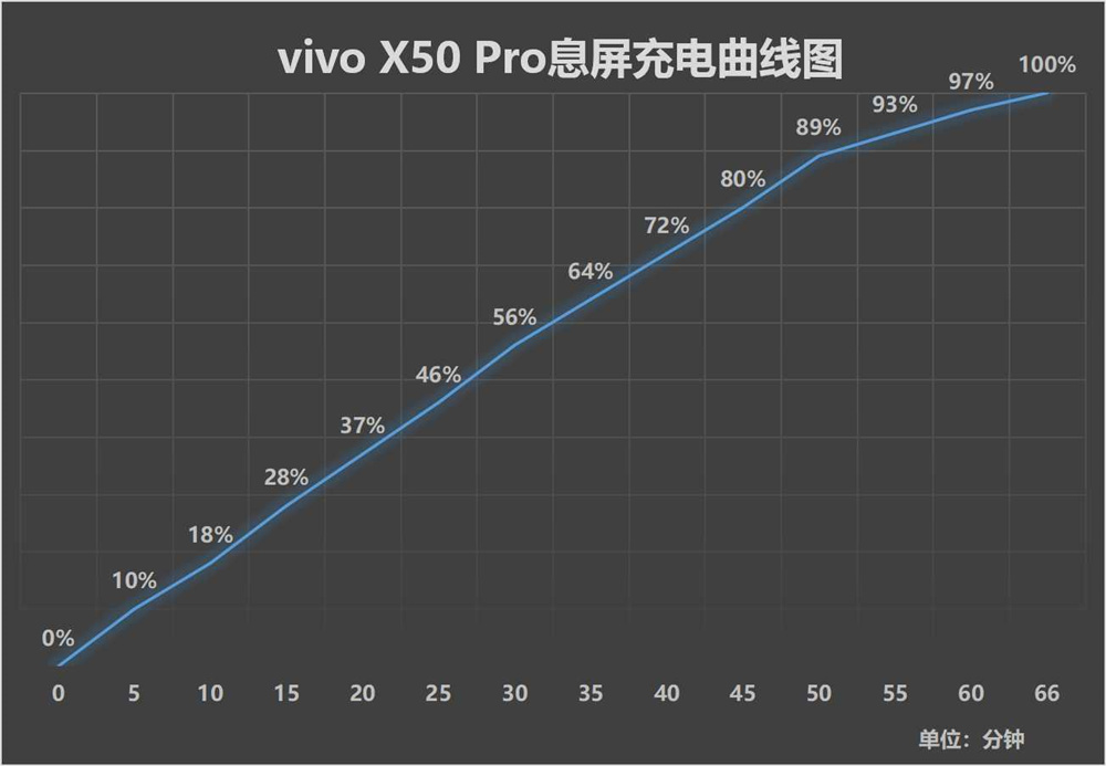 vivoX50Pro评测，微云台玩出手机摄影新高度，值不值得买看需求
