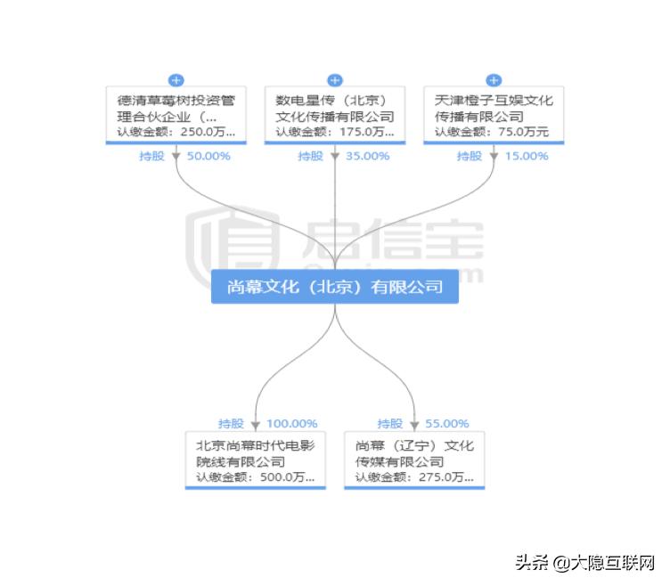 投资必读几本书,投资入门必看电影