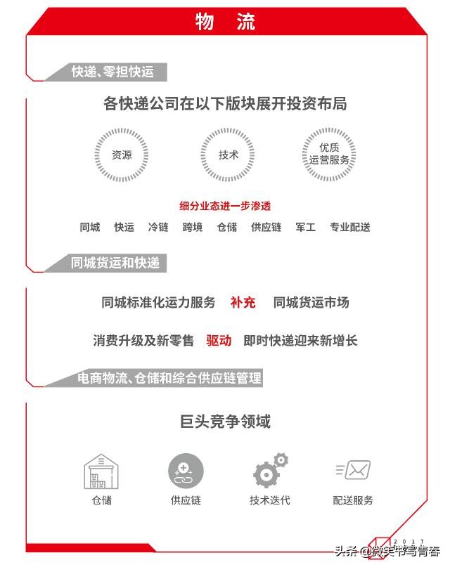 中国最值得投资的十个公司,2019年十大新兴行业