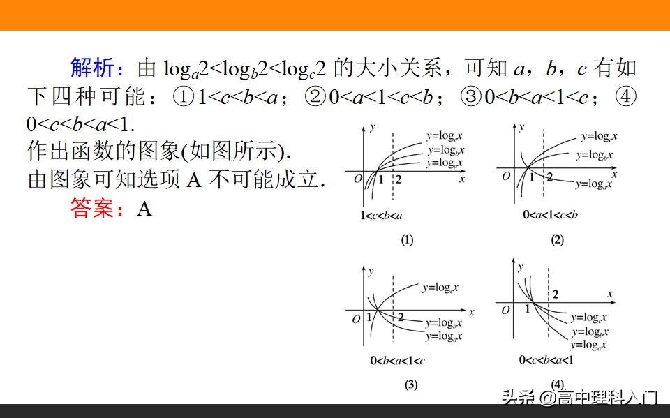 高中理科核心素养,高中数学对数与对数函数知识点