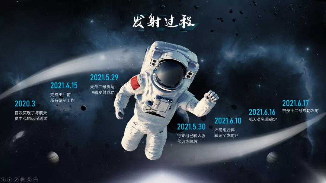 如何用ppt制作数据变化时间轴,用一张图制作时间轴ppt