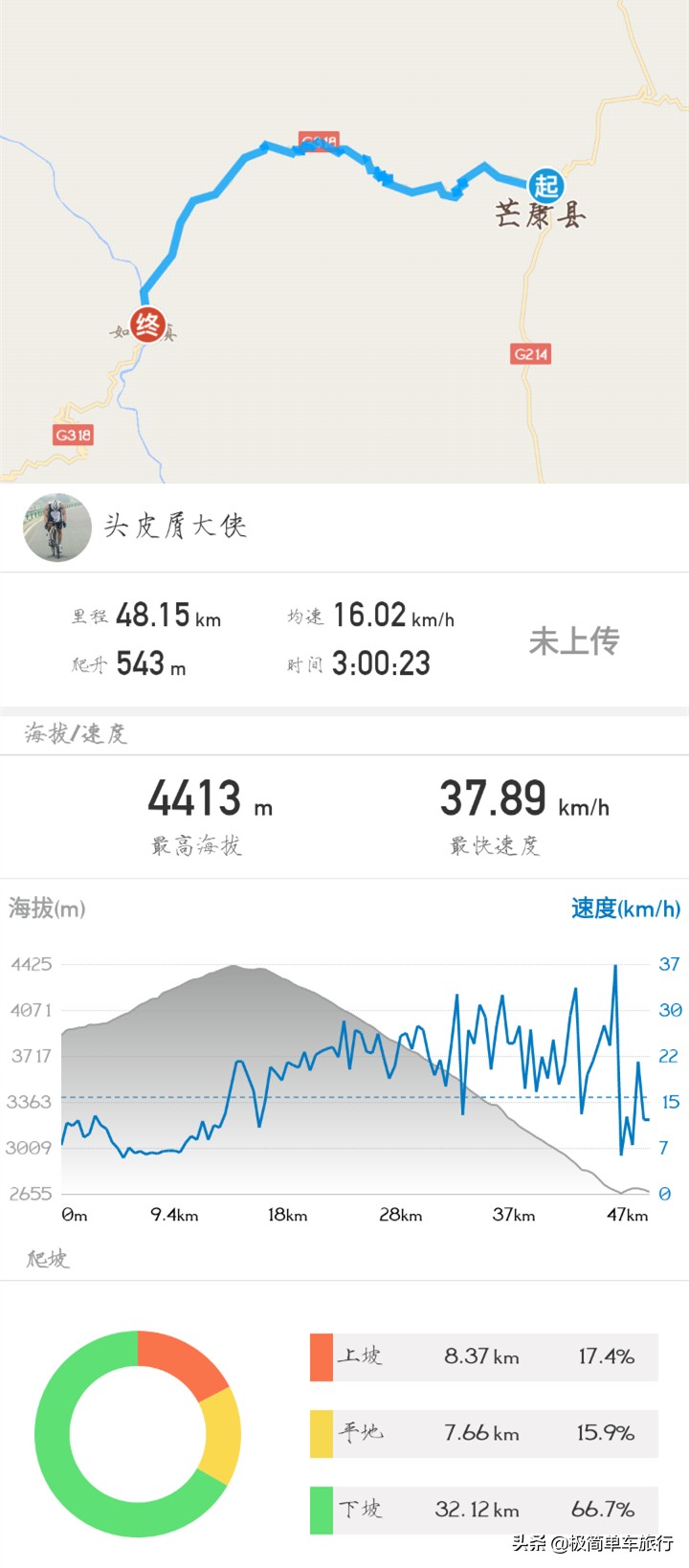 骑行318川藏线详细攻略图,骑行318川藏线详细路线图