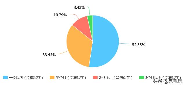 格力晶弘冰箱和美菱冰箱哪款好,晶弘冰箱和美的冰箱哪个好