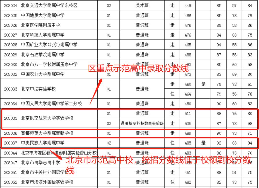 北京民大附中实验中学,民大附中北京排名