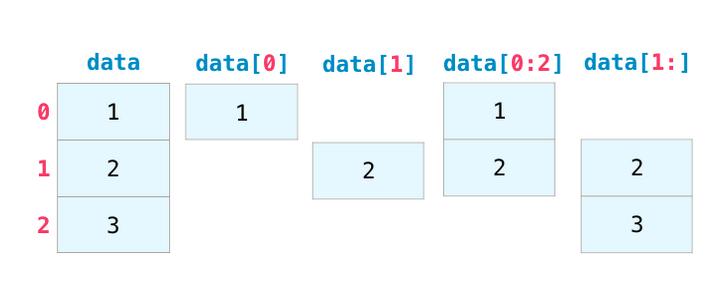 数据分析及可视化numpy思维导图,numpy读取excel数据并可视化