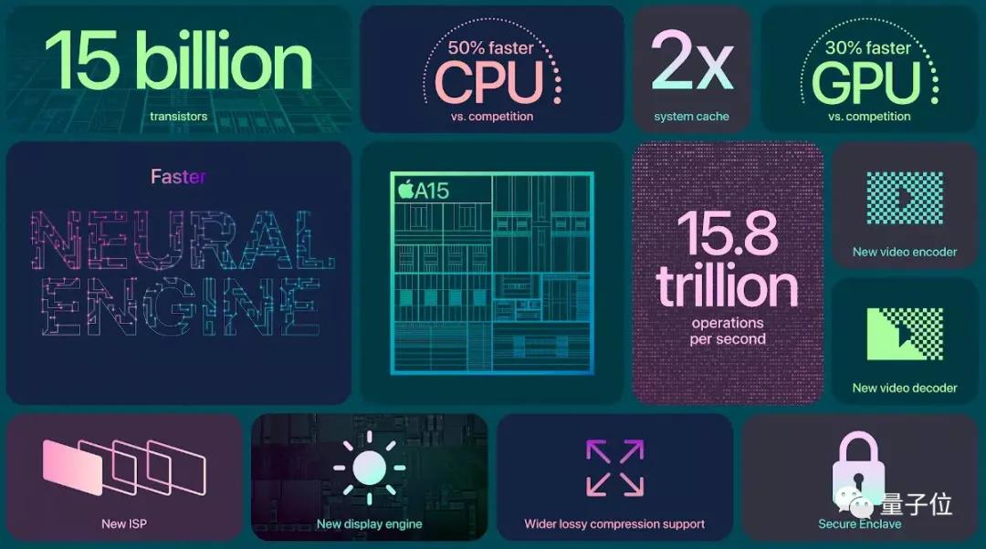 苹果a15是地表最强吗,苹果A15到底好在哪里