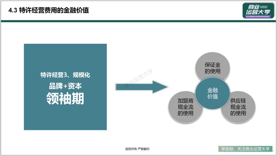 连锁商业模式的ppt,连锁招商加盟ppt