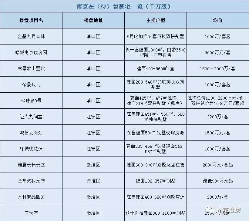 南京富人区50套大平层,南京富人区新楼盘