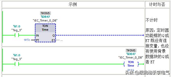 s7-1200指令讲解,s7-200定时器指令有哪些