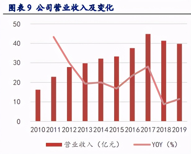 韭菜生长速度实验,金禾实业1月6日走势分析