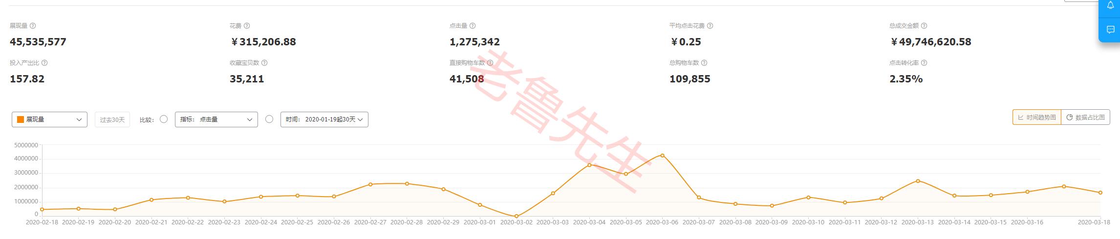 天猫直通车打标如何操作,淘宝新店直通车策略