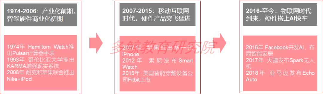 澶氶哺2022绱犺川鏁欒偛琛屼笟鎶ュ憡,澶氶哺it鍩硅鎶ュ憡