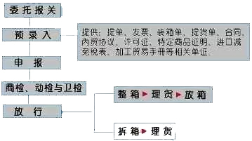 外贸报关注意什么,外贸出口报关最详细流程是什么