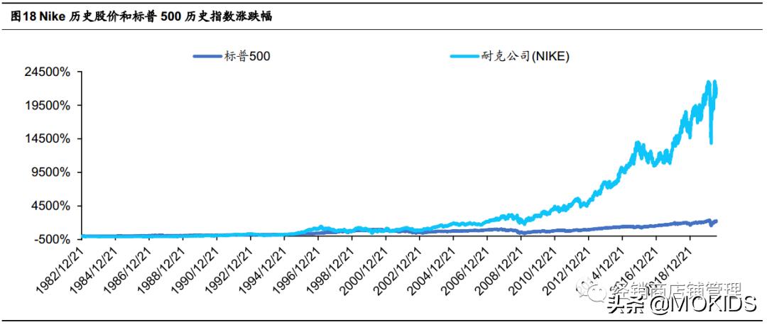 巨头之路-NIKE篇