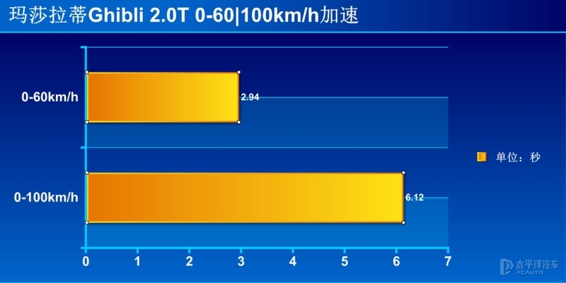 玛莎拉蒂四缸发动机,四缸的玛莎拉蒂声浪
