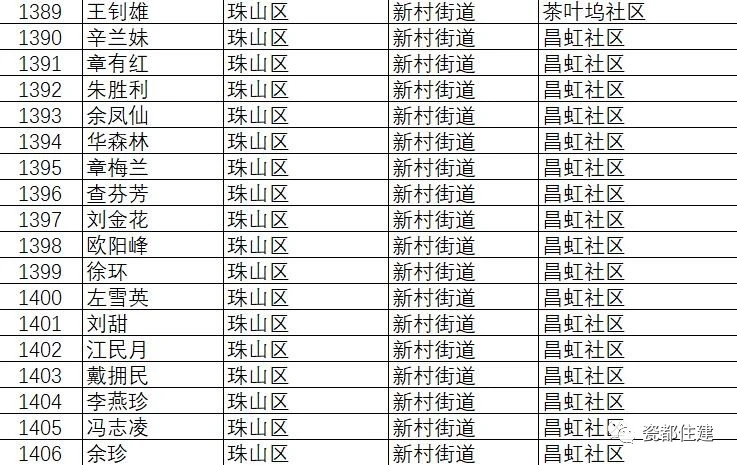景德镇市公共租赁住房管理办法,景德镇2021公租房名单