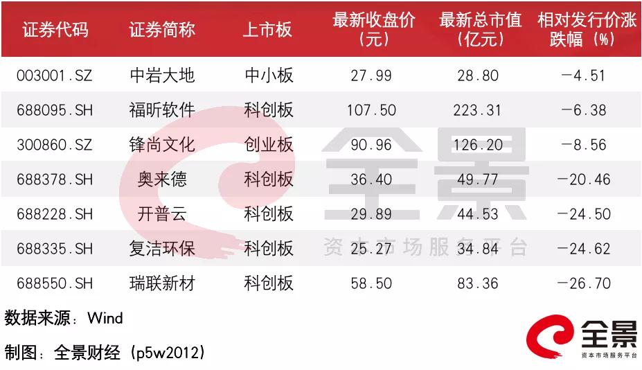 新三板转板后股票会涨多少,新三板都有哪些股票可能转板成功