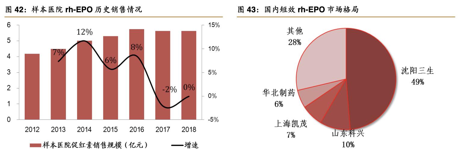 特宝生物公司,特宝生物公司最新消息