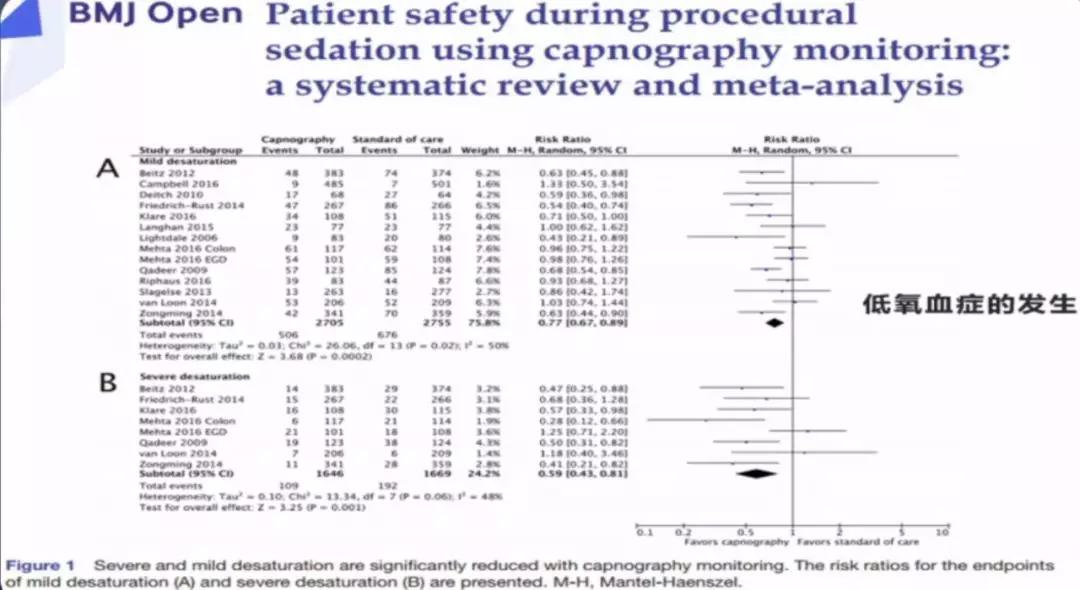 李娟教授：呼气末二氧化碳分压监测的临床应用