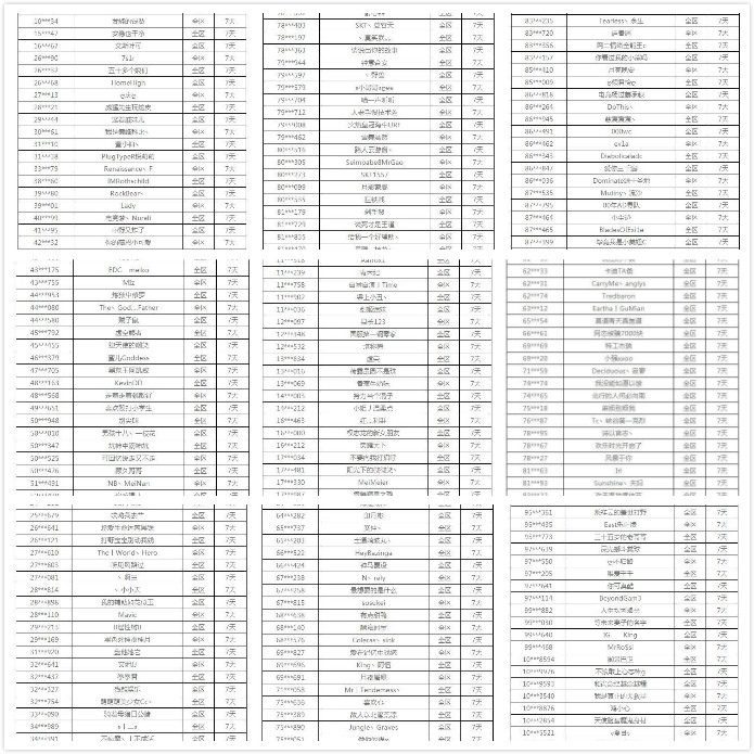 《英雄联盟》再次封禁1.7万代练账号,代练对于游戏意味什么