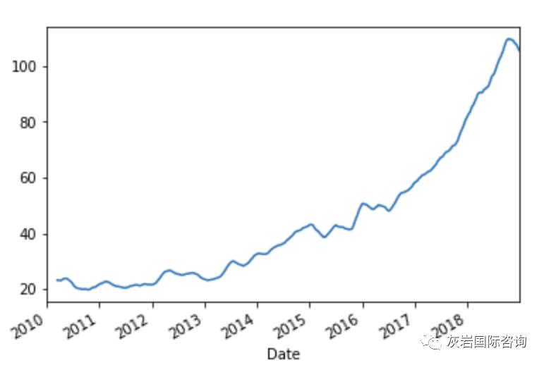 量化交易入门与python,量化交易入门与python实践