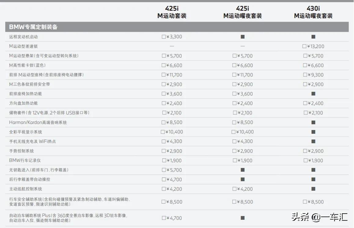 老款硬顶敞篷升级最新款宝马4系,宝马4系敞篷版硬顶老改新
