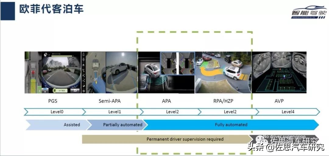 欧菲智能怎么样,欧菲光加速布局智能汽车新领域