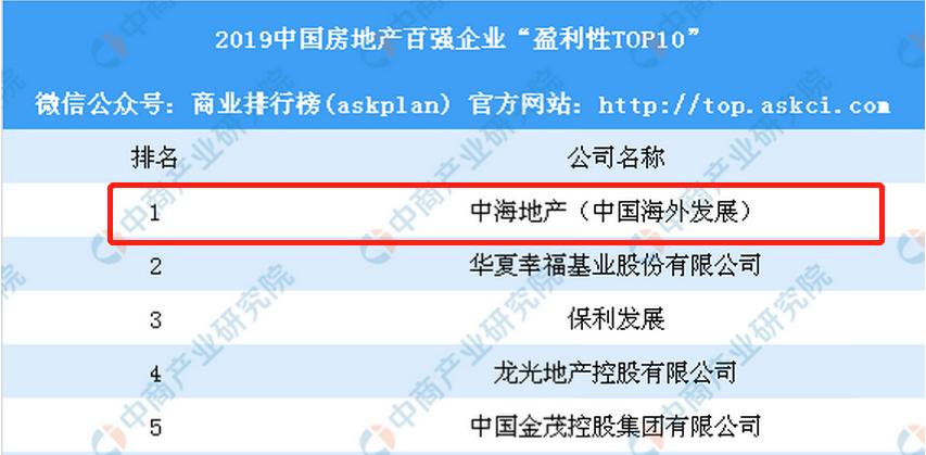 房企尖子生中海,做商场为何慢半拍?