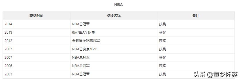 帕克拿fmvp总决赛与常规赛数据,2007年托尼帕克fmvp颁奖典礼