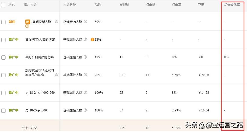 直通车新手快速入门实操,教你如何用直通车三字经玩转店铺